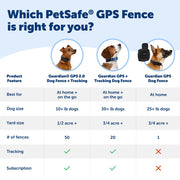 PetSafe Guardian GPS Dog Fence, Advanced AccuGuard Technology, Wireless Virtual Fence, Waterproof Rechargeable Collar, Supports Up to 8 Dogs, Black