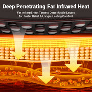 Comfytemp Infrared Heating Pad Back 65 Tourmaline Stones, 6 Heat Levels, 8 Timer Settings, 24in x 12in, Black