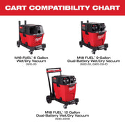Milwaukee 0923-20 Air-Tip Shop Vac Wet Dry Vacuum Cart