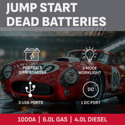 Schumacher Electric 1000A Car Battery Jump Starter and Portable Power Station with 120-PSI Air Compressor, USB Charging, Black, SJ1691