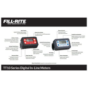 Fill-Rite Fuel Transfer Discharge Hose Kit, 3/4 in x 20 ft, Red Automatic Nozzle, Digital Meter with 360-Degree Swivel, FRBN075HASD