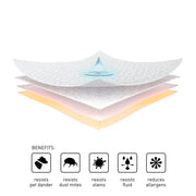Bedgear Moisture Wicking Waterproof Fitted Mattress Protector, Queen, White, Deep Pockets Up to 18 in, Antimicrobial, Breathable 3D Knit Fabric