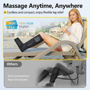 Comfytemp Leg and Foot Compression Massager, 360 Air Compression, 3 Modes, 5 Intensities, Adjustable Fit, Cordless, Black