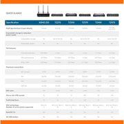 SonicWall TZ270 Gen 7 Firewall Appliance, 8x 1GbE RJ45, 2x USB 3.0, Black