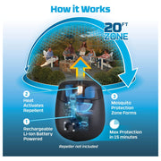 Thermacell Mosquito-Repellent Refill for Radius and Rechargeable Repeller Units - 72 Hours
