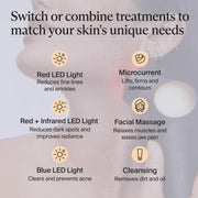 Therabody TheraFace PRO All-In-One Skincare Device with 8 Treatments, Microcurrent, LED Light Therapy, Percussive Massage, Deep Cleansing, Black