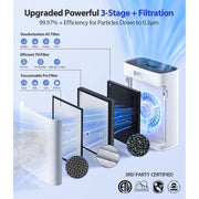 Aeitto HAP603 Air Purifier, Large Room Coverage 2400 Sq Ft, True HEPA Filter, Smart Mode
