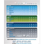 Saniflo 013 SANIBEST Grinder Pump, White