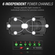Type S Elevate Lynx 6 Switch Control Panel & Power Hub, Universal 12V Compatibility, RGB Backlit Keypad, Bluetooth Connectivity, 6 Gang, BLELED50