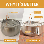 The KittySpout 2.0 - Health & Happiness Cat Kit - 2 Month: KittySpout + 4 filter sets + AC adapter