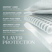 Pampers Amore Baby Diapers, Size 4, 108 Count, Five Layers Absorbency, All-Around Leak-Guard Barrier, KeepDry Liner, Hypoallergenic, Unisex Infant
