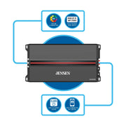 Jensen XDA95RB Class D 5 Channel Bridgeable Amplifier with Bluetooth Control