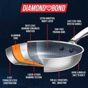 Blue Diamond CC010451-001 Diamond Bond 5-Piece Non-Stick Frying Pans Set, Tri-Ply Stainless Steel Hybrid Cookware