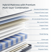 Blinddarm Hybrid Memory Foam Queen Mattress, 10 Inch, Medium Firm, Individually Wrapped Pocket Springs, Breathable Cooling Layers, Reinforced Edge Support