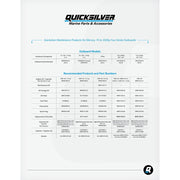Quicksilver Oil Change Kit, 25W-40 Marine Engine Oil, 4-Stroke Mercury 75hp 90hp 115hp 1.7L Outboards, Includes Oil Filter and Drain Plug Seal, 8M0081913
