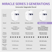 HIME SAMA ACE RB-081 Miracle 8 Color LED Face Mask Skin Care Red & Blue Light
