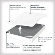American Textile Company 60814WMR Temperature Balancing Zip-Off Top Mattress Protector, Queen