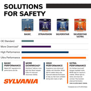 Sylvania H11SU.BP2 H11 Silverstar Ultra Halogen Headlight Bulb, 2 Pack