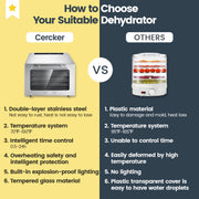 Cercker Food Dehydrator, 400W, 5 Stainless Steel Trays, Adjustable Thermostat 70-190F, 24H Timer, Transparent Glass Door, DBC-05A