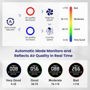 AIRFIRE AP307 Air Purifier, Medical Grade H14 HEPA Filter, White and Black