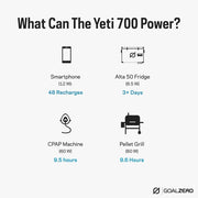 Goal Zero Yeti 700 Portable Power Station, 677Wh LiFePO4 Battery, 600W AC Output, Water Resistant Solar Generator, Black
