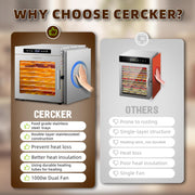 Cercker Food Dehydrator Machine, 9 Stainless Steel Trays, 1000W High Power, Adjustable 70-190F Temperature, 7.7ft Drying Area, 24-Hour Timer, Silver, DBC-09A