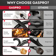 Gaspro 6FT Propane Adapter Hose Connects 1lb Portable Appliances to 20-40lb Tanks, Heavy-Duty Rubber with Brass Fittings, Compatible with Coleman, Weber, Blackstone GASPRO6FTGA09
