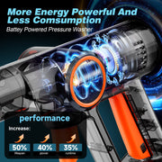 Lemolifys Cordless Pressure Washer, 652 PSI, 1.3 GPM, Dual 21V 3000mAh Batteries, 6-in-1 Nozzle, Lightweight Portable RB-005