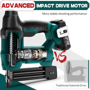 NEU MASTER NTC0023-US Cordless Nail Gun Battery Powered 20V Maz Woodworking & Carpentry