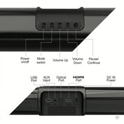 Jierben Sound Bar for TV, 50W, DSP Fusion Technology, 3D Surround Sound, Bluetooth 5.4, HDMI ARC, Dual Subwoofers, Wall Mountable, Black, SP03