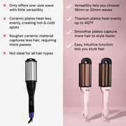 L'ANGE Hair VersaWaver Adjustable Titanium 3-Barrel Hair Waving Iron, Blush, 19mm and 32mm Wave Options, 4 Heat Settings, 2654-2655