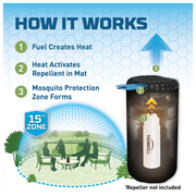 Thermacell Original Mosquito Repellent Refills - 120 Hours
