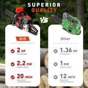 Amobro TimberMaster Gas Chainsaw, 62CC HyperCut Engine, 3HP, 20-Inch Bar, 0.325-Inch Chipper Chain, QuickStop Brake, Triple Shock Absorption, Black