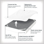 Allerease 60816WMR Platinum Temperature Balancing Zip-Off Top Mattress Protector, King