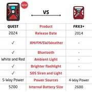 Eton Quest Hand Crank NOAA Weather Radio, All Band AM/FM Shortwave, Bluetooth Speaker, Solar and USB-C Charging, LED Flashlight, Ambient Light with SOS Alarm, Red and Black
