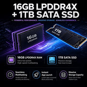 NIPOGI Mini PC AMD Ryzen 7 7730U 8-Core 16-Thread 4.5GHz, 16GB LPDDR4X RAM, 1TB SATA SSD, Triple 4K Display, WiFi 6, Bluetooth 5.2, Windows 11 Pro