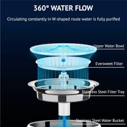 PETKIT 990346582 Eversweet 3 Pro Smart Pet Water Fountain W/UV Sterilization Upgrade, White