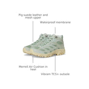 Merrell Women's Moab 3 Mid Waterproof Hiking Boot, Sage, Size 11, J038620