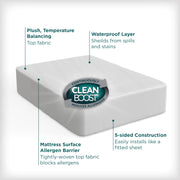 AllerEase CleanBoost Plush Knit Mattress Cover Protector, Waterproof, King, Fitted with Elastic Anchor Bands
