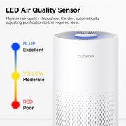 Cuckoo Air Purifier, H13 True HEPA with Activated Carbon Filter, Auto+ Mode, Sleep Mode, White, 456 sq. ft., CAC-I0510FW