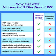 Nicorette Nicotine Gum, 2 mg, White Ice Mint Flavor, 200 Count