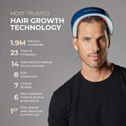 Hairmax LaserBand 82 ComfortFlex Hair Regrowth Device with 82 Medical-Grade Lasers, Flexible Band, Rechargeable Battery, 9.6 oz, 1030016