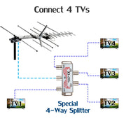 Five Star Outdoor TV Antenna, Multidirectional Yagi Design, 12 dB Gain, Silver, 40 ft Cable, 5812NKJ-FSA-HYW