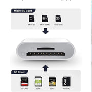 fire SD Card Reader, 2-in-2 Camera SD Reader with Dual MicroSD/TF Slot, Trail Game Camera Viewfinder Adapter with Memory Card for Photography, Plug and Play for iPhone/iPad/iMac/Samsung/Huawei/Android/iOS/iPhone 1
