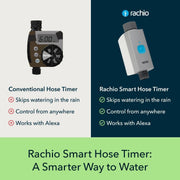 Rachio SHV01001 Smart Hose Timer Valve Only, App-Controlled Outdoor Faucet Timer, Quick Install, Gray