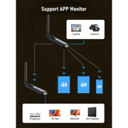 Lemorele Wireless HDMI Extender Kit, Transmitter with 4 Receivers, 1080P 60Hz HD, 656ft Range, 5G Wireless Video Transmission, Plug and Play