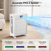 KNAK Pro Air Purifier, Dual HEPA 13 Filters, 242 CFM CADR, Ultra-Quiet 22 dB, White, AIRP4