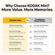 Kodak Mini 3 Retro Portable Photo Printer, 4PASS Dye Sublimation, Bluetooth Wireless, Battery Powered, White, 68 Sheets Bundle P300RW 30BNDL