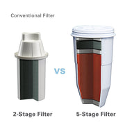 ZeroWater ZR-600 Replacement Filter for Pitchers, 6-Pack